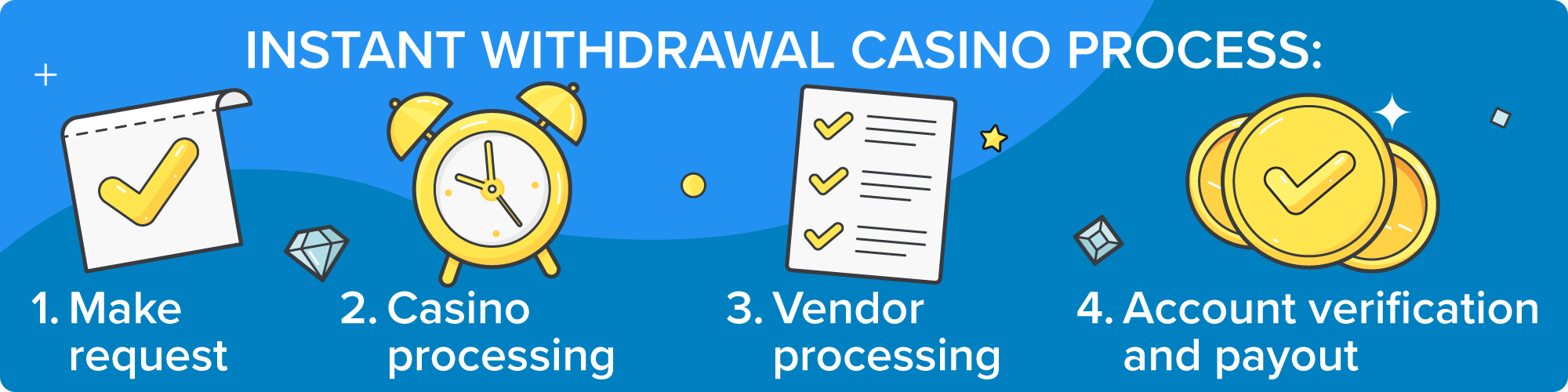 007jl withdrawal process